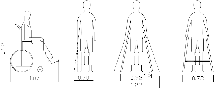 الأبعاد القياسية والأجهزة المساعدة للمعاق