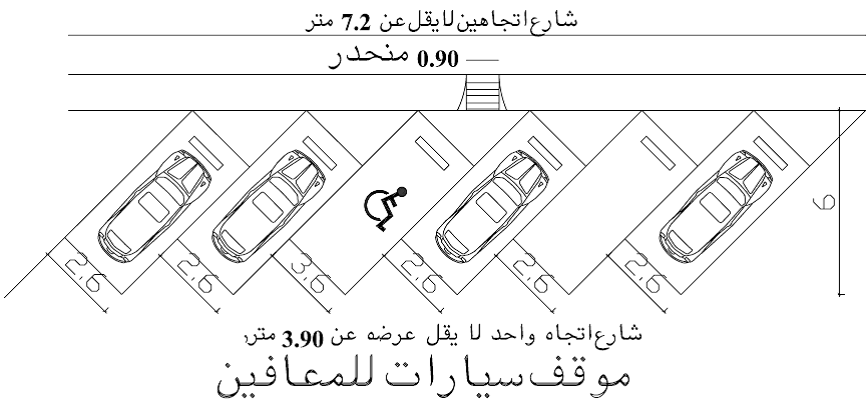 للمعاقين فيه المواقف على استخدام المخصصة حقوقهم تعدٍّ اسم بلد