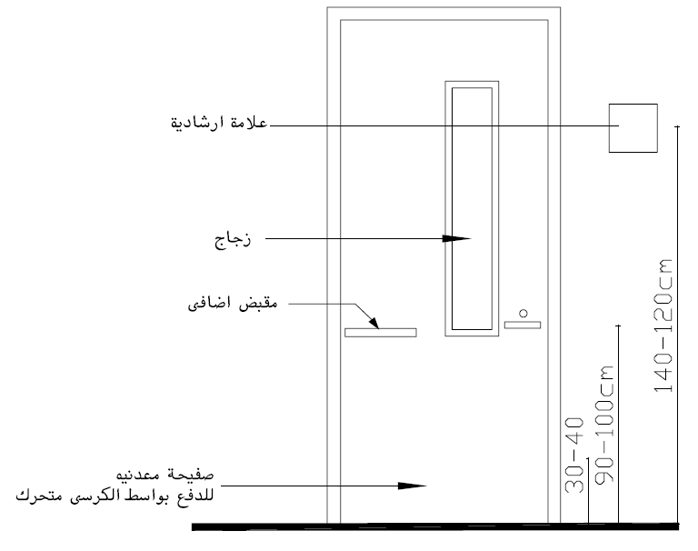 تجهيزات الأبواب لمستخدمي الكراسي المتحركة