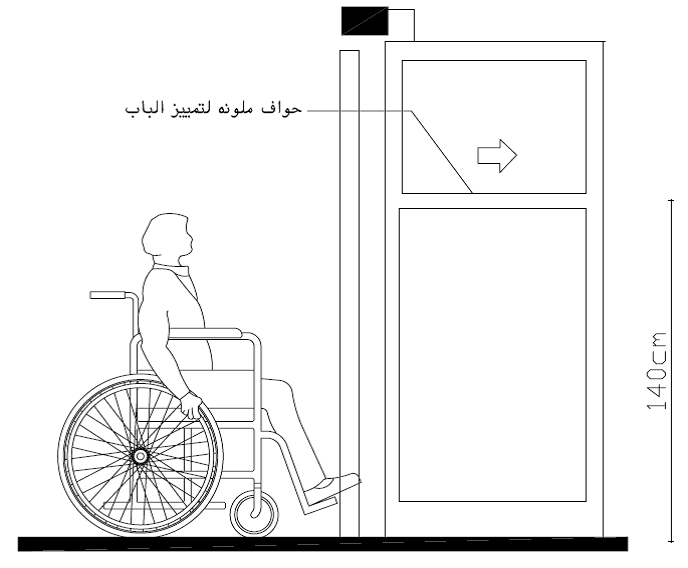 تجهيزات الأبواب لمستخدمي الكراسي المتحركة